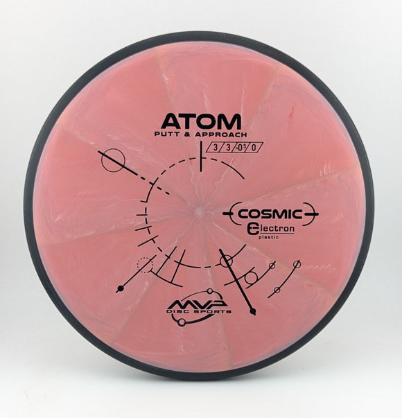 MVP Cosmic Electron Atom